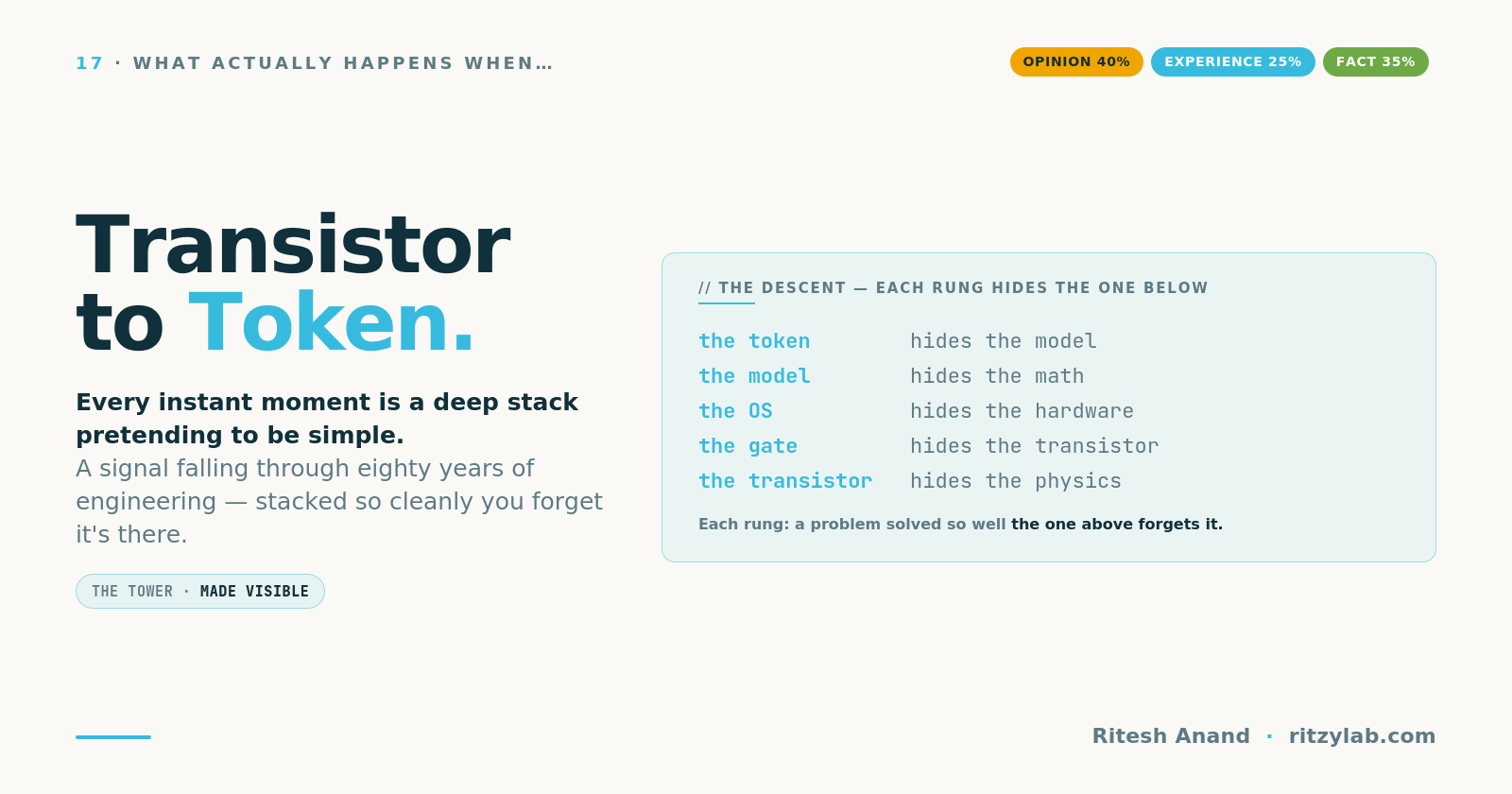 From the Transistor to the Token