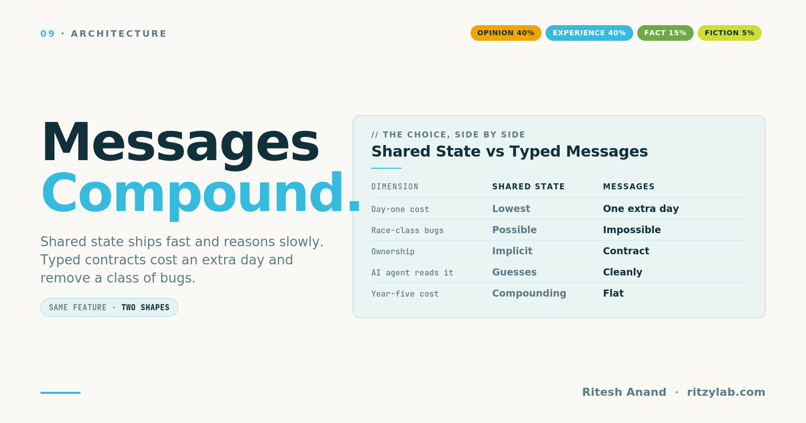 Message-Driven or Shared State: The Choice That Compounds