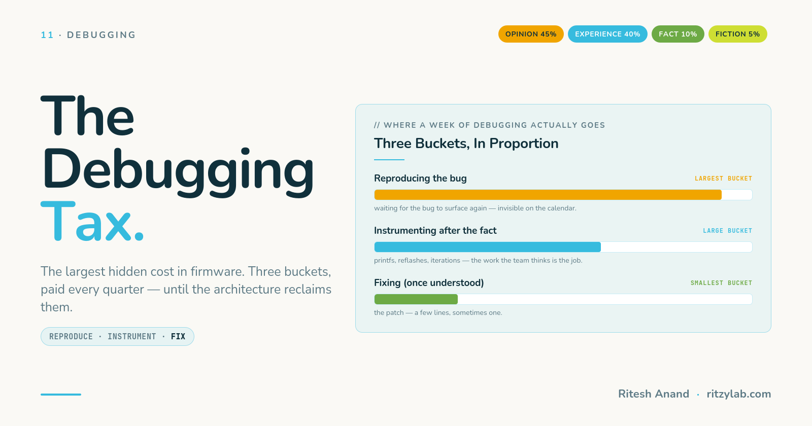 The Debugging Tax Every Firmware Team Pays — and What Reclaims It